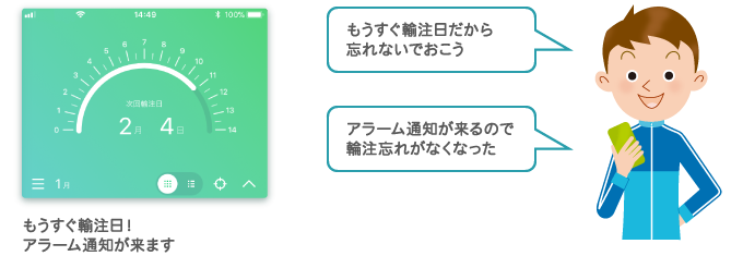 輸注日カウントダウンメーター