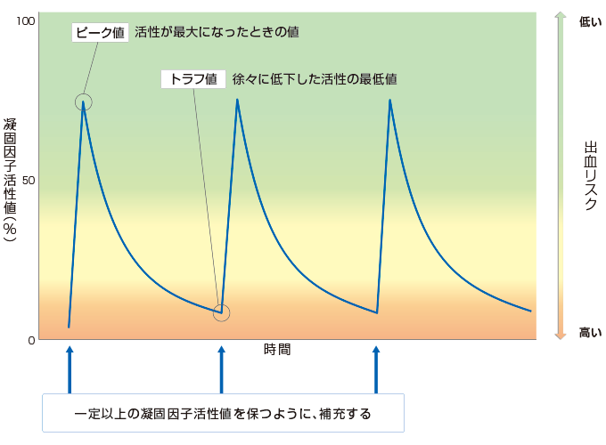 あなたの活性値は何色の範囲でしょうか？